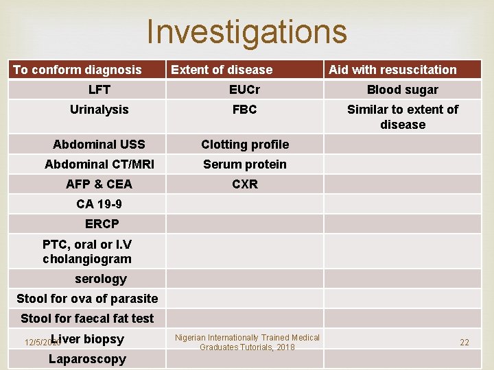 Investigations To conform diagnosis Extent of disease Urinalysis Abdominal USS Clotting profile Abdominal CT/MRI