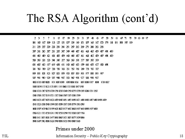 The RSA Algorithm (cont’d) Primes under 2000 YSL Information Security -- Public-Key Cryptography 18