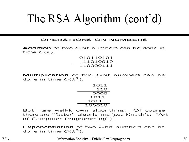 The RSA Algorithm (cont’d) YSL Information Security -- Public-Key Cryptography 30 