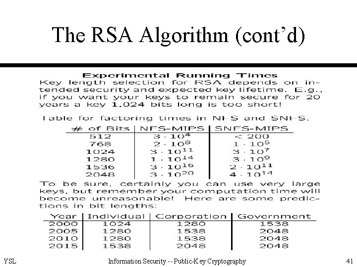 The RSA Algorithm (cont’d) YSL Information Security -- Public-Key Cryptography 41 