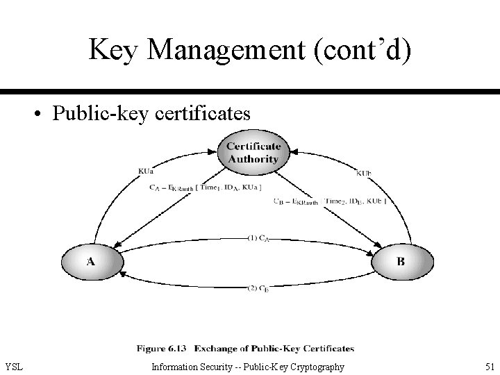 Key Management (cont’d) • Public-key certificates YSL Information Security -- Public-Key Cryptography 51 