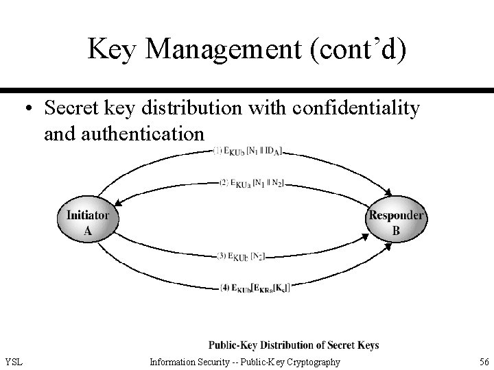 Key Management (cont’d) • Secret key distribution with confidentiality and authentication YSL Information Security