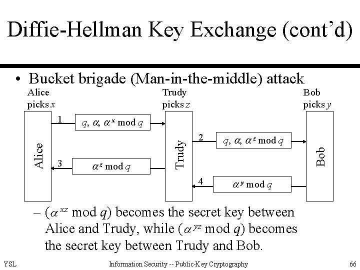 Diffie-Hellman Key Exchange (cont’d) • Bucket brigade (Man-in-the-middle) attack Alice picks x Trudy picks