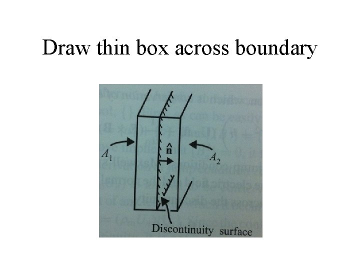 Draw thin box across boundary 