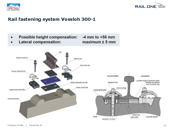 Rail fastening system Vossloh 300 -1 Company Profile | December 20 15 