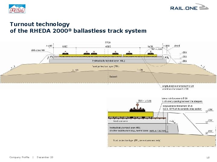 Turnout technology of the RHEDA 2000® ballastless track system Company Profile | December 20