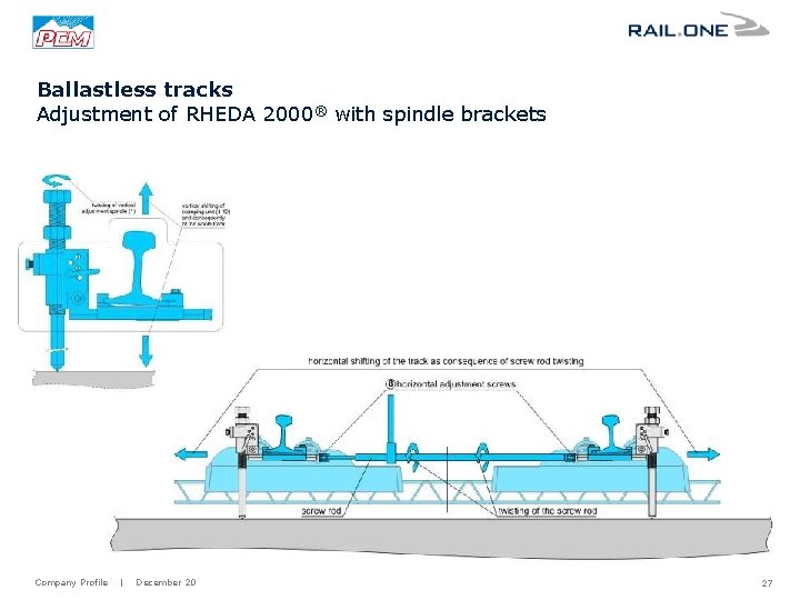 Ballastless tracks Adjustment of RHEDA 2000® with spindle brackets Company Profile | December 20