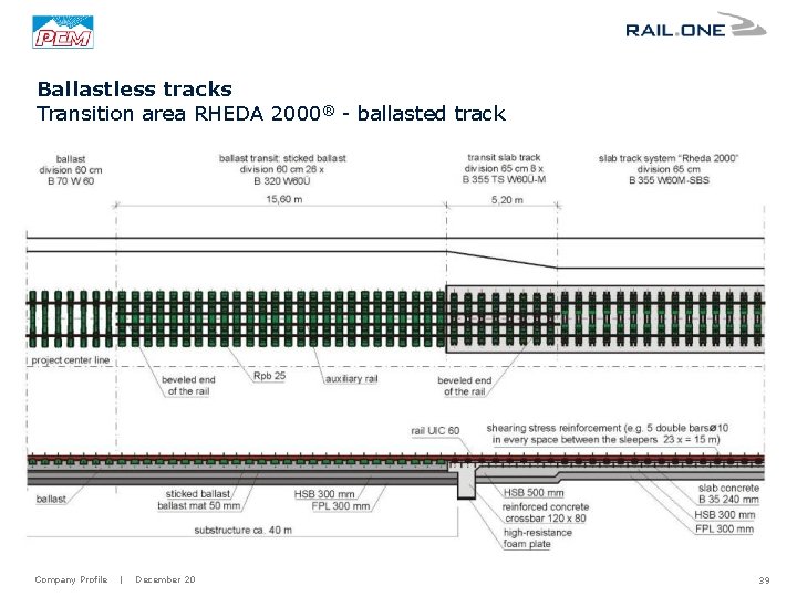 Ballastless tracks Transition area RHEDA 2000® - ballasted track Company Profile | December 20