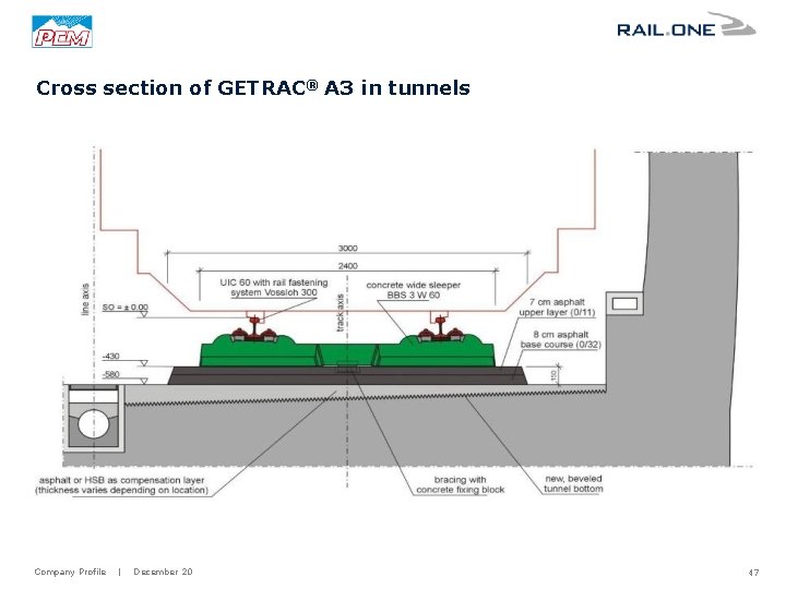 Cross section of GETRAC® A 3 in tunnels Company Profile | December 20 47