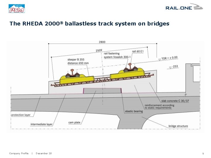 The RHEDA 2000® ballastless track system on bridges Company Profile | December 20 9