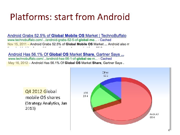 Platforms: start from Android Q 4 2012 Global mobile OS shares (Strategy Analytics, Jan