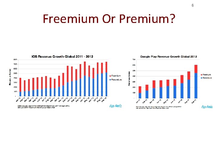 6 Freemium Or Premium? 