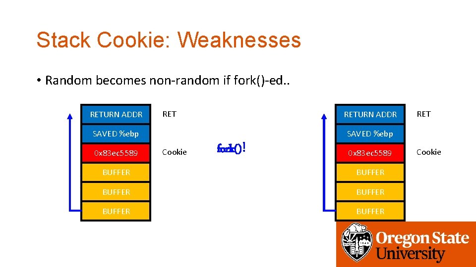Stack Cookie: Weaknesses • Random becomes non-random if fork()-ed. . RETURN ADDR SAVED %ebp