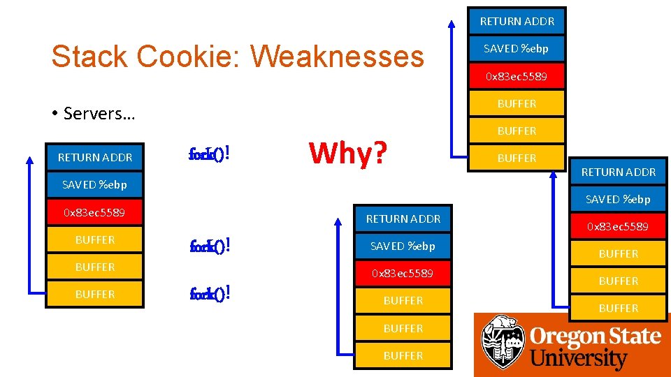 RETURN ADDR Stack Cookie: Weaknesses fork()! Why? SAVED %ebp BUFFER RETURN ADDR SAVED %ebp