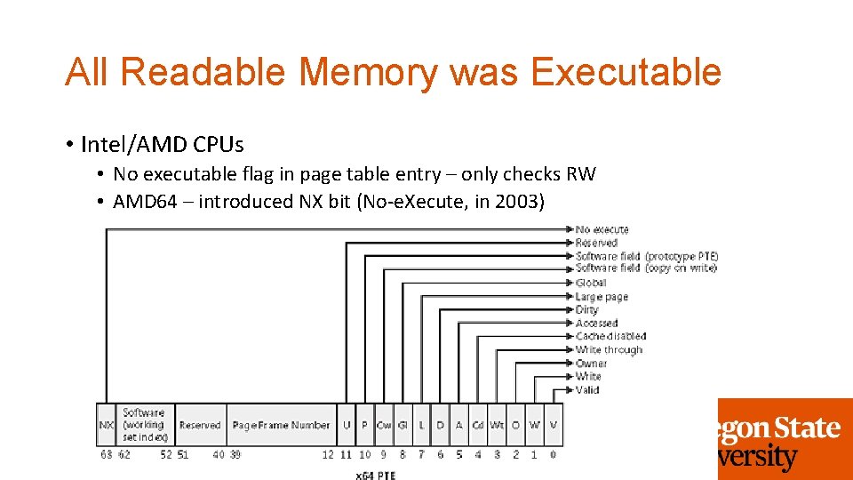 All Readable Memory was Executable • Intel/AMD CPUs • No executable flag in page