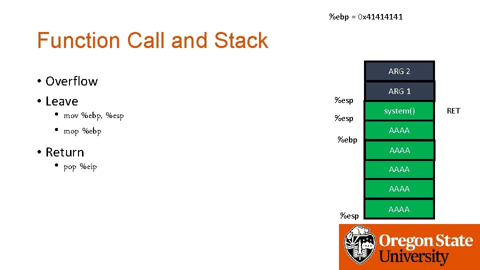 %ebp = 0 x 4141 Function Call and Stack • Overflow • Leave •