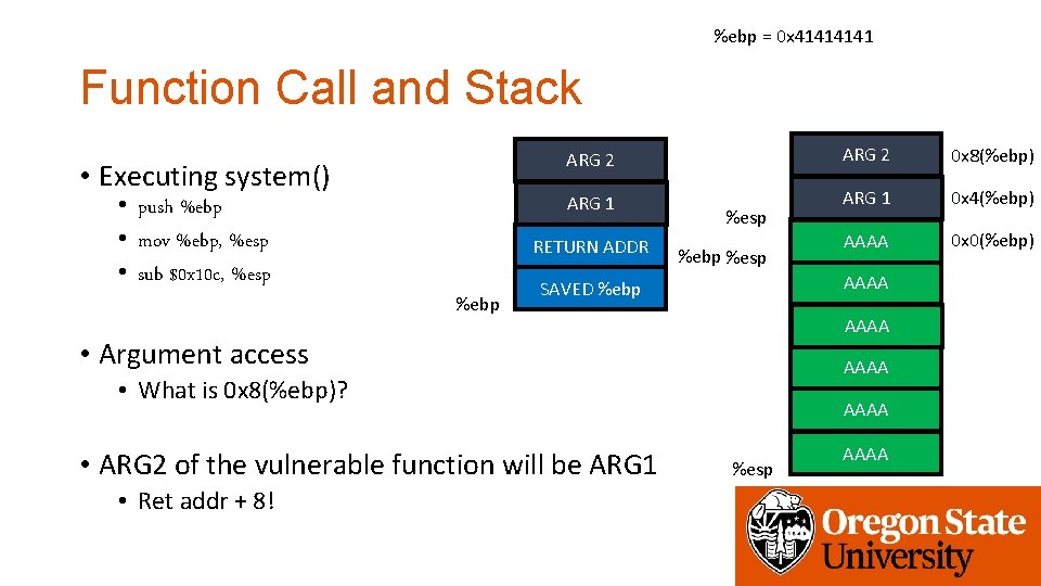 %ebp = 0 x 4141 Function Call and Stack • Executing system() • push