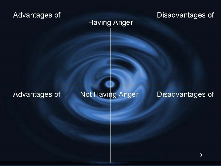 Advantages of Having Anger Not Having Anger Disadvantages of 10 
