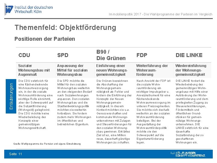 Immobilienpoltik 2017 - Die Wahlprogramme der Parteien im Vergleich Themenfeld: Objektförderung Erläuterungen Positionen der