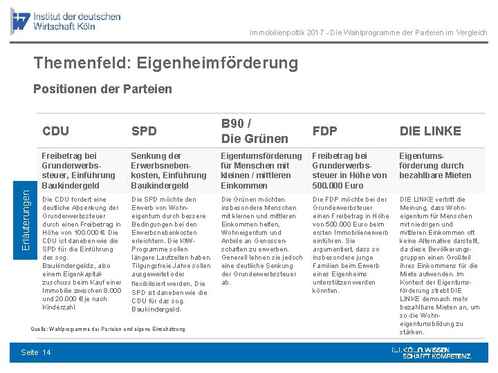 Immobilienpoltik 2017 - Die Wahlprogramme der Parteien im Vergleich Themenfeld: Eigenheimförderung Erläuterungen Positionen der