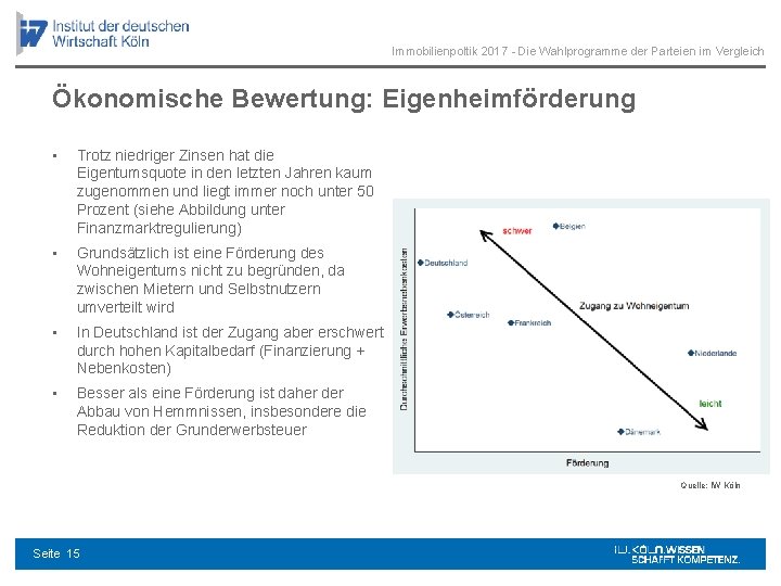 Immobilienpoltik 2017 - Die Wahlprogramme der Parteien im Vergleich Ökonomische Bewertung: Eigenheimförderung • Trotz