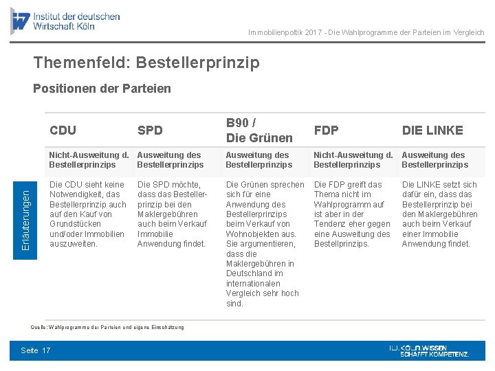 Immobilienpoltik 2017 - Die Wahlprogramme der Parteien im Vergleich Themenfeld: Bestellerprinzip Erläuterungen Positionen der