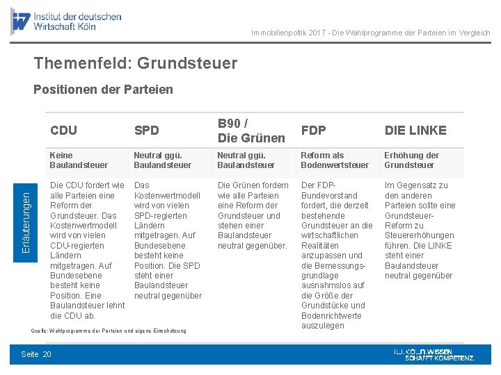 Immobilienpoltik 2017 - Die Wahlprogramme der Parteien im Vergleich Themenfeld: Grundsteuer Erläuterungen Positionen der