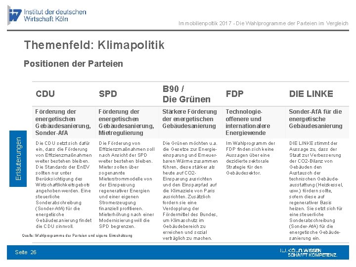 Immobilienpoltik 2017 - Die Wahlprogramme der Parteien im Vergleich Themenfeld: Klimapolitik Erläuterungen Positionen der