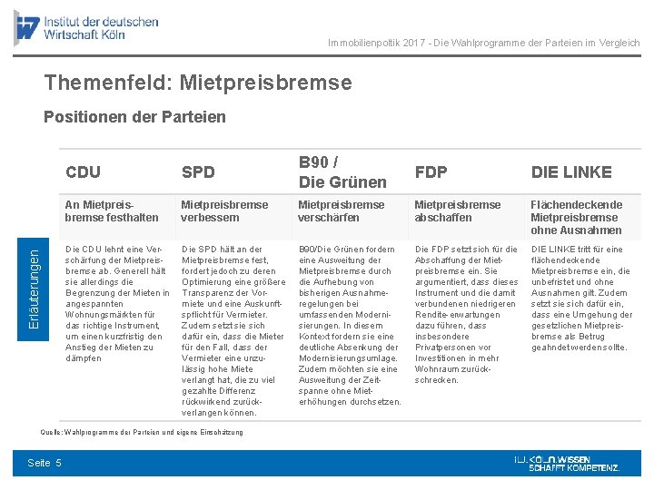 Immobilienpoltik 2017 - Die Wahlprogramme der Parteien im Vergleich Themenfeld: Mietpreisbremse Erläuterungen Positionen der