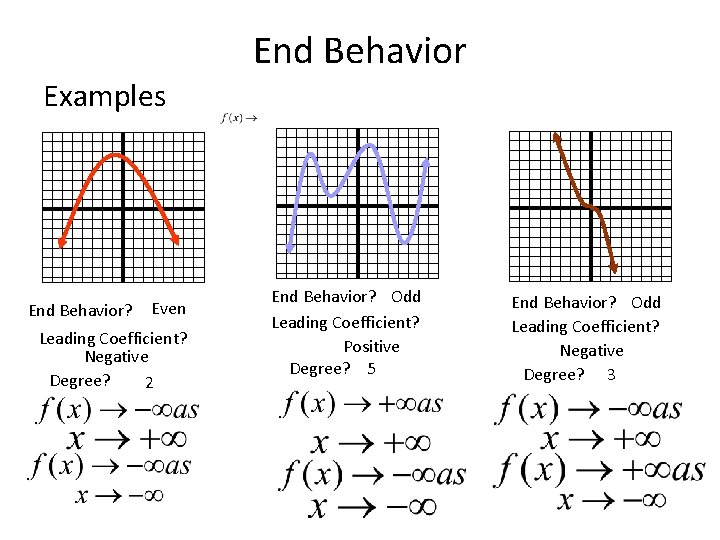 End Behavior Examples End Behavior? Even Leading Coefficient? Negative Degree? 2 End Behavior? Odd