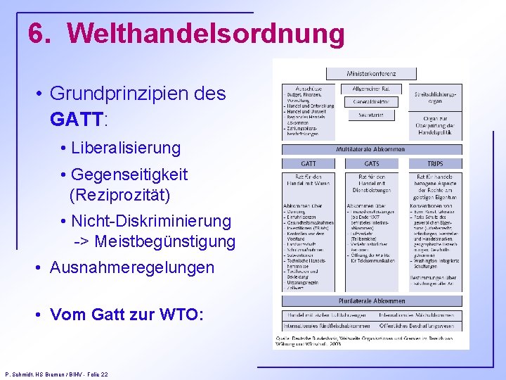 6. Welthandelsordnung • Grundprinzipien des GATT: • Liberalisierung • Gegenseitigkeit (Reziprozität) • Nicht-Diskriminierung ->