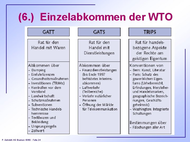 (6. ) Einzelabkommen der WTO P. Schmidt, HS Bremen / BIHV - Folie 24