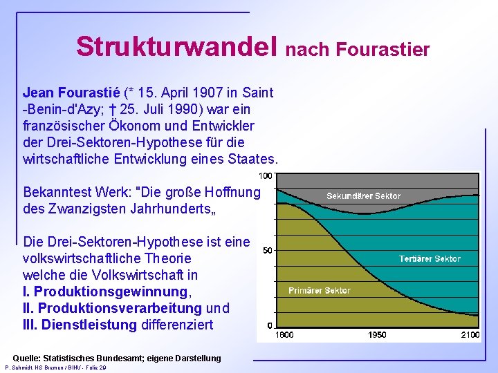 Strukturwandel nach Fourastier Jean Fourastié (* 15. April 1907 in Saint -Benin-d'Azy; † 25.