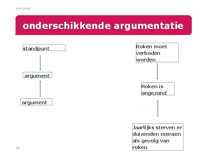 Briant College onderschikkende argumentatie standpunt Roken moet verboden worden argument Roken is ongezond argument