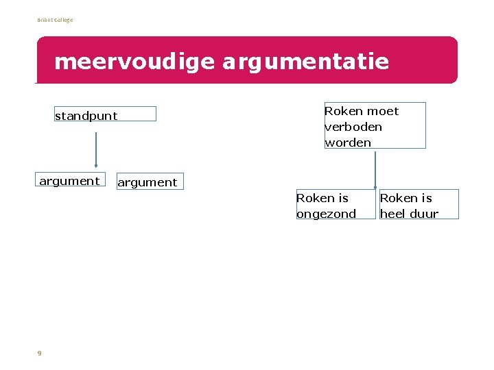 Briant College meervoudige argumentatie standpunt argument Roken moet verboden worden argument Roken is ongezond