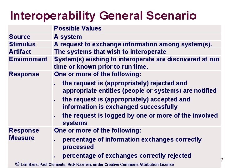Interoperability General Scenario Possible Values Source A system Stimulus A request to exchange information