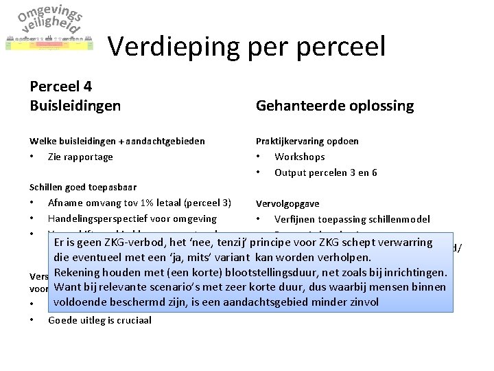 Verdieping perceel Perceel 4 Buisleidingen Gehanteerde oplossing Welke buisleidingen + aandachtgebieden Praktijkervaring opdoen •