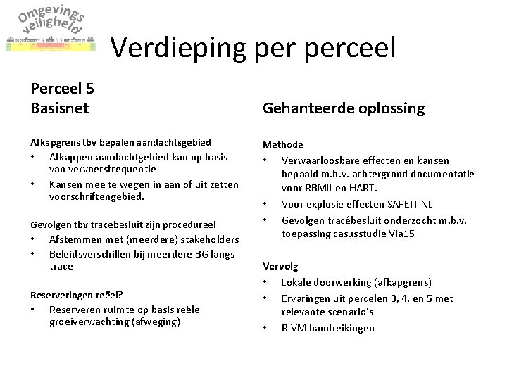 Verdieping perceel Perceel 5 Basisnet Gehanteerde oplossing Afkapgrens tbv bepalen aandachtsgebied Methode • •