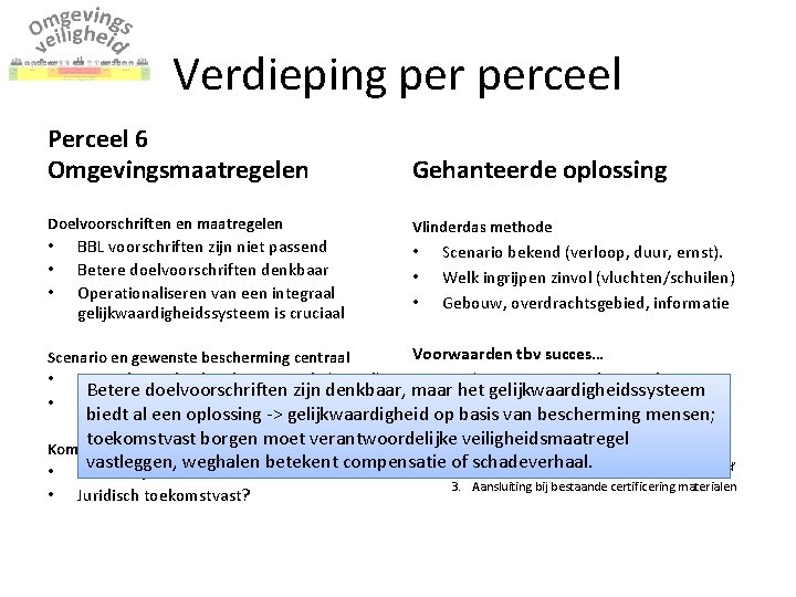 Verdieping perceel Perceel 6 Omgevingsmaatregelen Gehanteerde oplossing Doelvoorschriften en maatregelen Vlinderdas methode • •