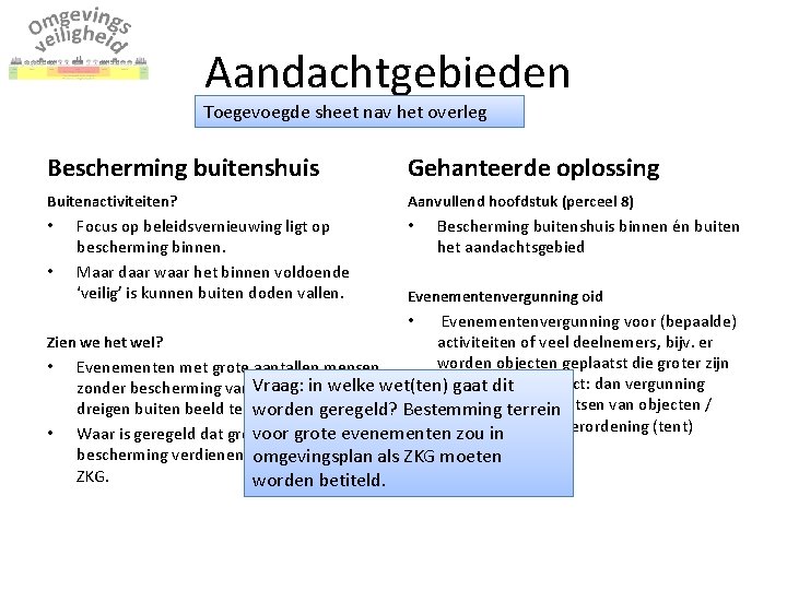 Aandachtgebieden Toegevoegde sheet nav het overleg Bescherming buitenshuis Gehanteerde oplossing Buitenactiviteiten? Aanvullend hoofdstuk (perceel