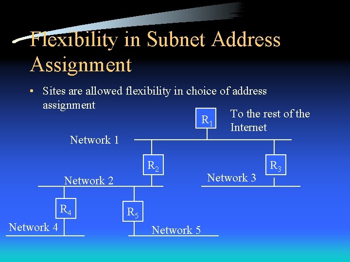 Flexibility in Subnet Address Assignment • Sites are allowed flexibility in choice of address