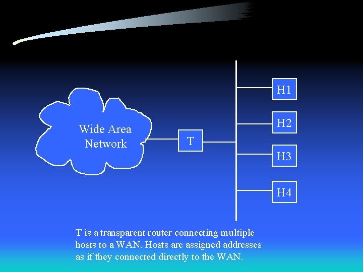 H 1 Wide Area Network H 2 T H 3 H 4 T is