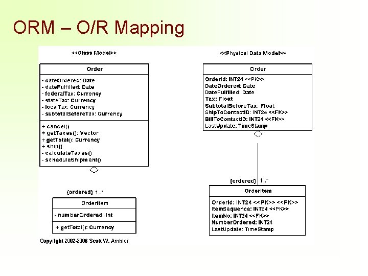 ORM – O/R Mapping 