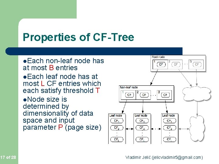 Properties of CF-Tree l. Each non-leaf node has at most B entries l. Each Properties of CF-Tree l. Each non-leaf node has at most B entries l. Each