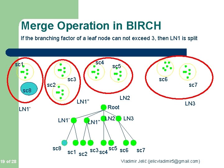Merge Operation in BIRCH If the branching factor of a leaf node can not Merge Operation in BIRCH If the branching factor of a leaf node can not
