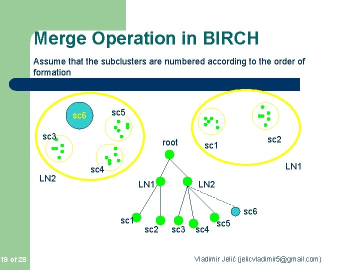 Merge Operation in BIRCH Assume that the subclusters are numbered according to the order Merge Operation in BIRCH Assume that the subclusters are numbered according to the order