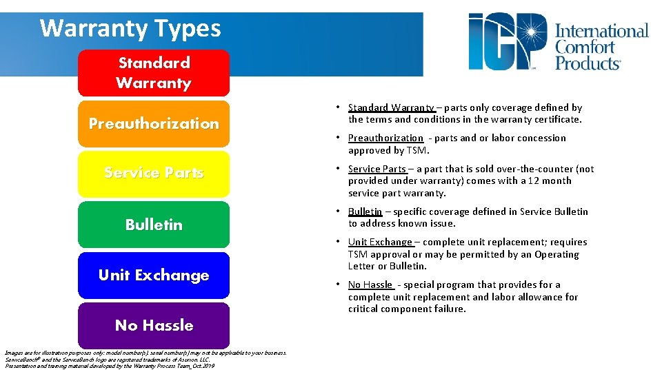 Warranty Types Standard Warranty Preauthorization Service Parts Bulletin Unit Exchange No Hassle Images are