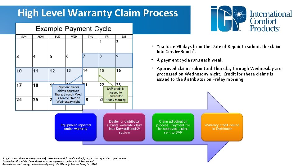 High Level Warranty Claim Process • You have 90 days from the Date of