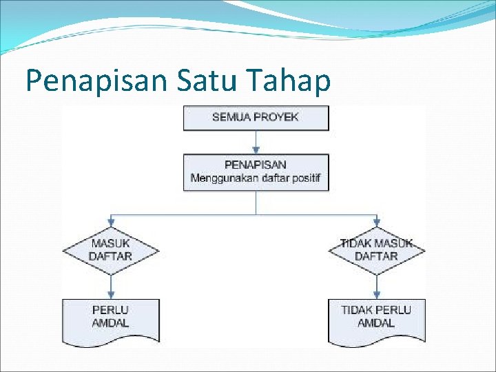 Penapisan Satu Tahap 