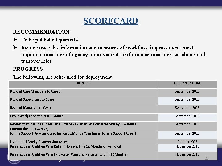 SCORECARD RECOMMENDATION Ø To be published quarterly Ø Include trackable information and measures of